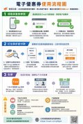 高鐵折價券使用說明.jpg